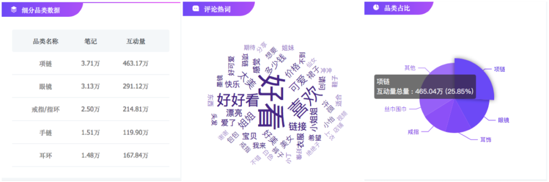 广告人干货库 小红书珠宝爆文拆解:拆解100篇,必备公式就这些-广告人干货库
