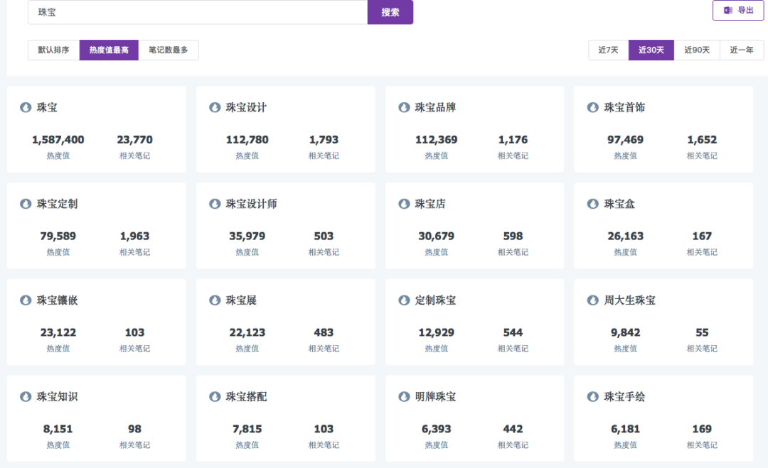 广告人干货库 小红书珠宝爆文拆解:拆解100篇,必备公式就这些-广告人干货库