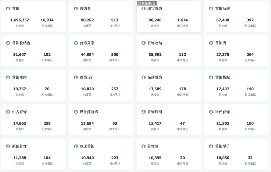 广告人干货库 小红书珠宝爆文拆解:拆解100篇,必备公式就这些-广告人干货库