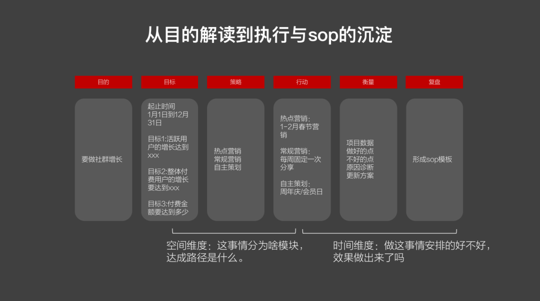 广告人干货库 2021社群运营人生存攻略(深度思考版)-广告人干货库