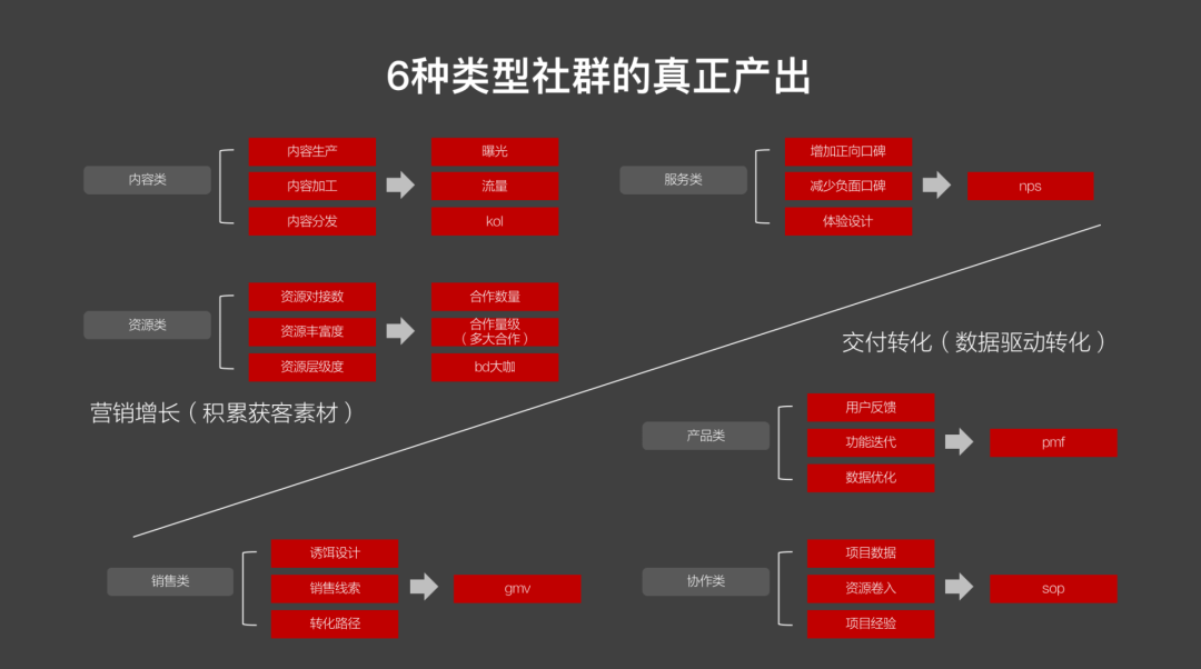 广告人干货库 2021社群运营人生存攻略(深度思考版)-广告人干货库
