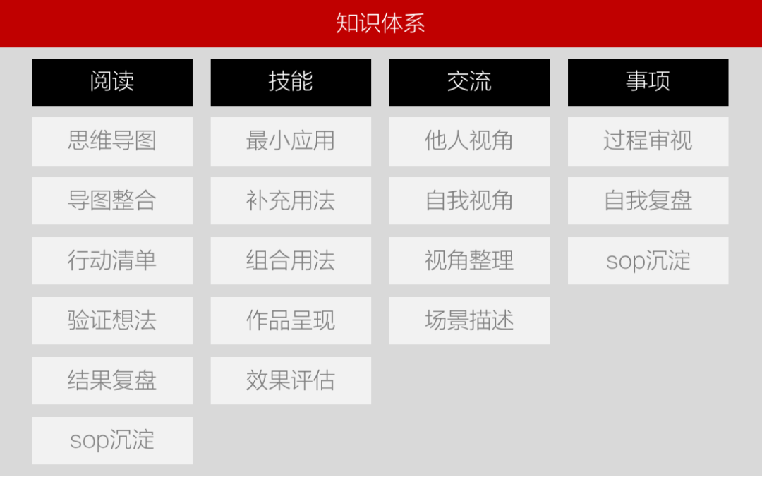 广告人干货库 2021社群运营人生存攻略(深度思考版)-广告人干货库