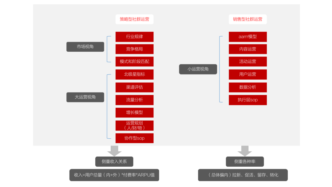 广告人干货库 2021社群运营人生存攻略(深度思考版)-广告人干货库