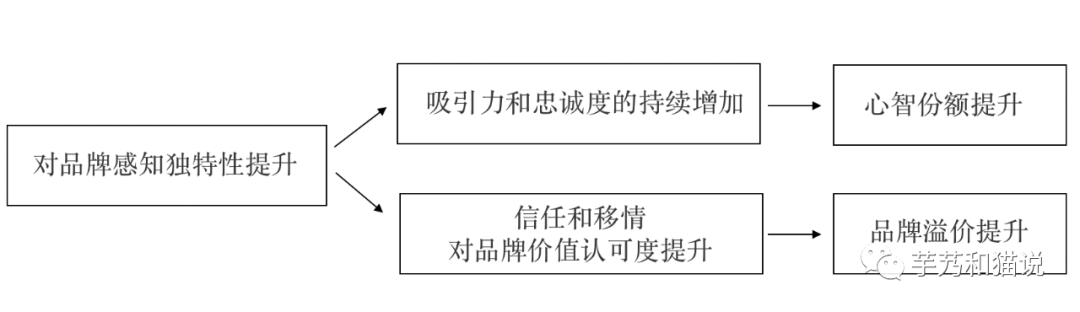 广告人干货库 市场部的KPI,究竟应该是什么?-广告人干货库