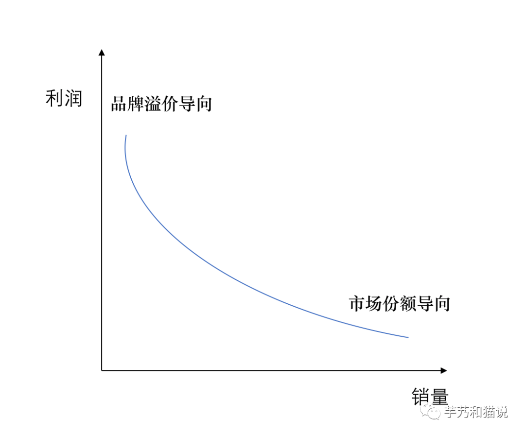 广告人干货库 市场部的KPI,究竟应该是什么?-广告人干货库