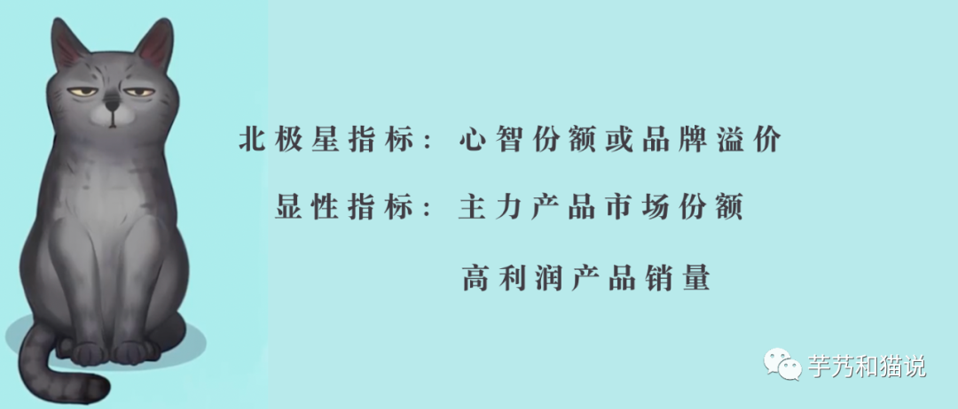 广告人干货库 市场部的KPI,究竟应该是什么?-广告人干货库