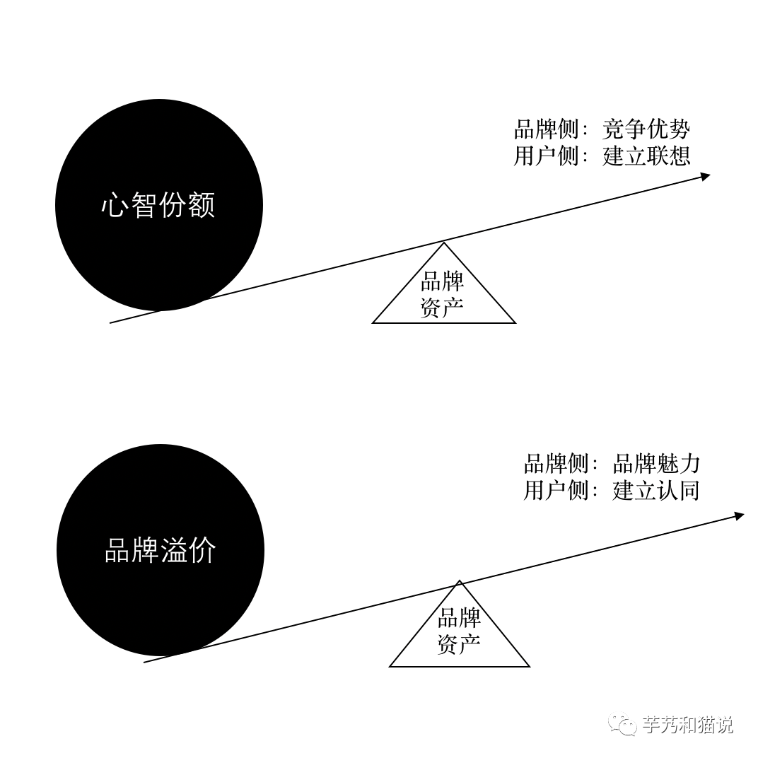 广告人干货库 市场部的KPI,究竟应该是什么?-广告人干货库