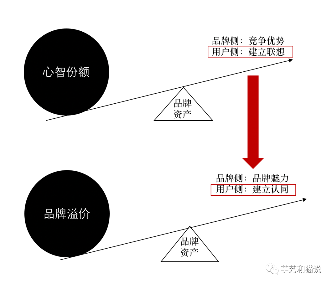 广告人干货库 市场部的KPI,究竟应该是什么?-广告人干货库