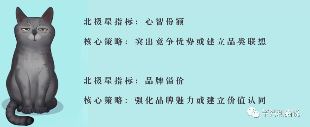 广告人干货库 市场部的KPI,究竟应该是什么?-广告人干货库