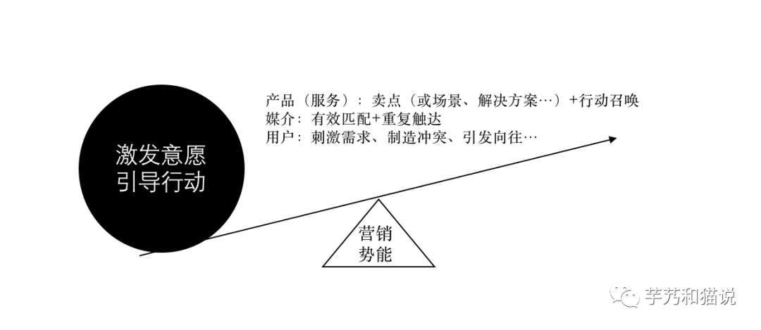 广告人干货库 市场部的KPI,究竟应该是什么?-广告人干货库