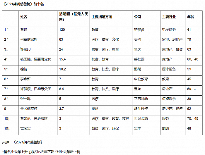 干货早报：美团、滴滴两轮车换帅，技嘉道歉，陌陌CEO兼任探探CEO，苹果在英国面临集体诉讼-广告人干货库