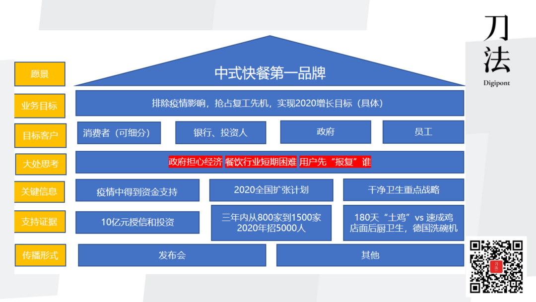 广告人干货库 0预算情况下,品牌如何用公关思维撬动免费传播?-广告人干货库