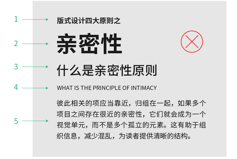 广告人干货库 设计太“散”怎么破?“亲密性”原则拯救你!-广告人干货库
