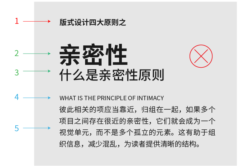广告人干货库 设计太“散”怎么破?“亲密性”原则拯救你!-广告人干货库