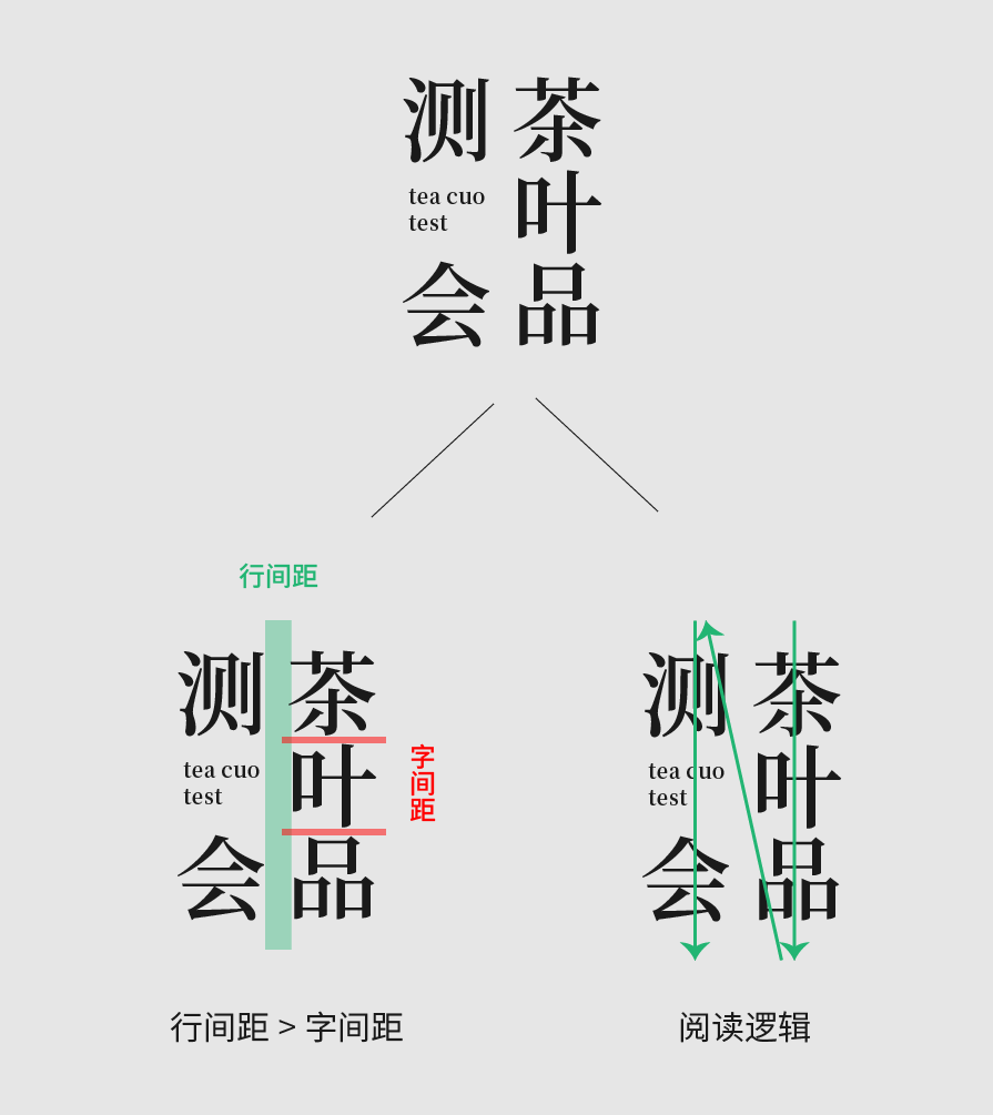 广告人干货库 设计太“散”怎么破?“亲密性”原则拯救你!-广告人干货库