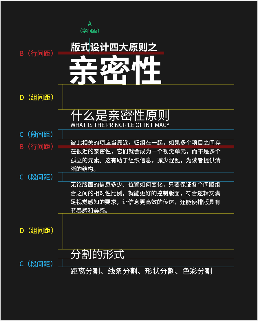 广告人干货库 设计太“散”怎么破?“亲密性”原则拯救你!-广告人干货库