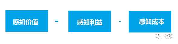 广告人干货库 如何让顾客感知价值?这里有5个方法-广告人干货库