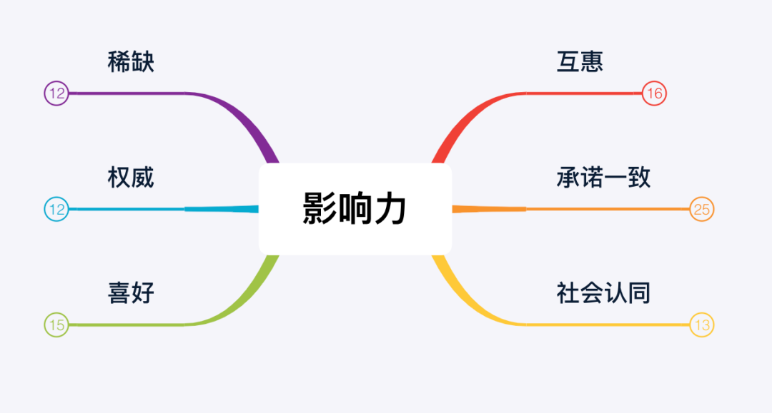21个顶尖文案思维，给你一个高手“大脑”-广告人干货库