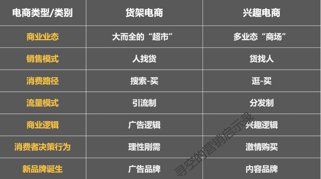 广告人干货库 一文看懂兴趣电商VS货架电商-广告人干货库