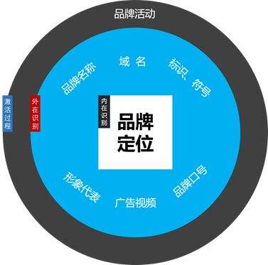 广告人干货库 对不起!你了解的品牌概念,并没有实操性!-广告人干货库
