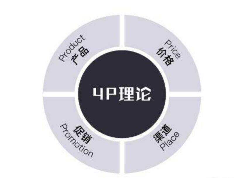 广告人干货库 对不起!你了解的品牌概念,并没有实操性!-广告人干货库