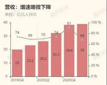 干货早报：阿里Q4亏76.54亿，脉脉因App下架致歉，优酷无印良品被罚款，鸿蒙公测报名火爆...-广告人干货库