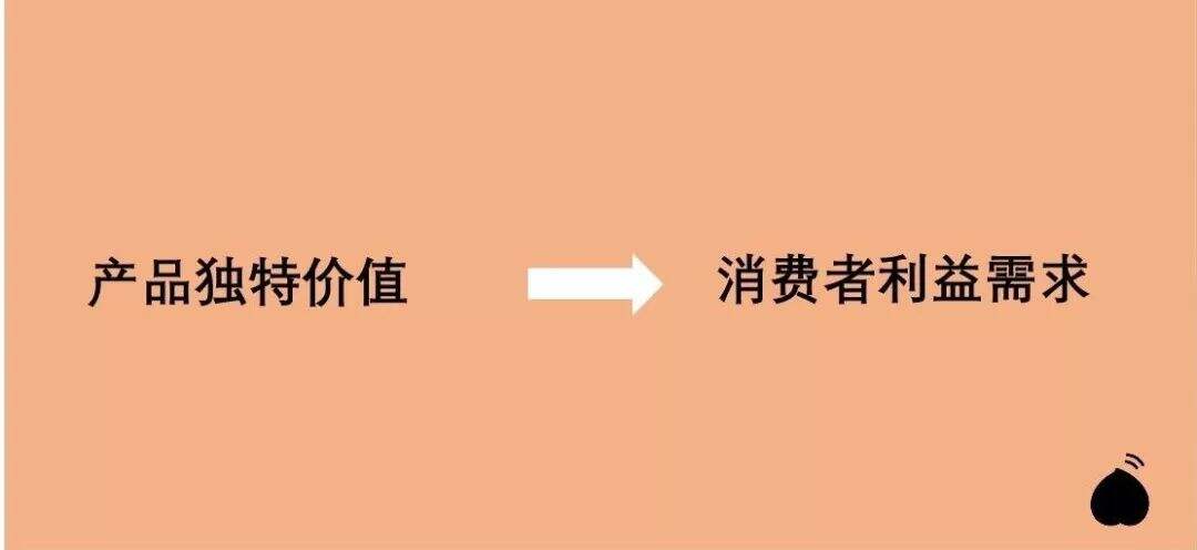 广告人干货库 USP,你必须掌握的营销方法-广告人干货库