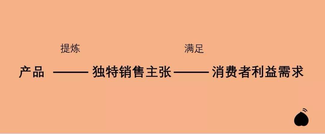 广告人干货库 USP,你必须掌握的营销方法-广告人干货库