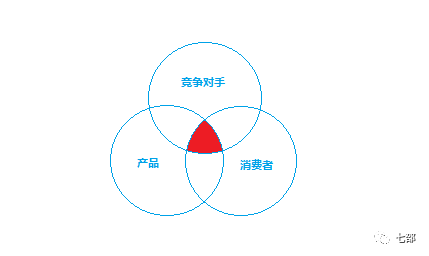 广告人干货库 广告语背后的思考:找准消费需求、区隔竞争对手-广告人干货库