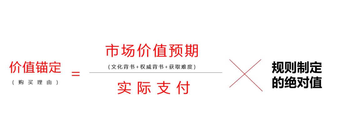 广告人干货库 判断一门好生意的公式,价值锚定2.0模式探讨!-广告人干货库