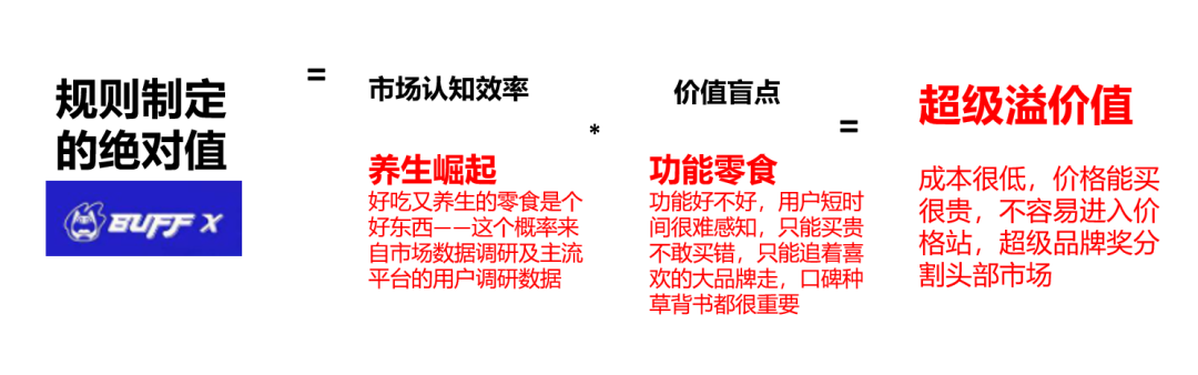 广告人干货库 判断一门好生意的公式,价值锚定2.0模式探讨!-广告人干货库