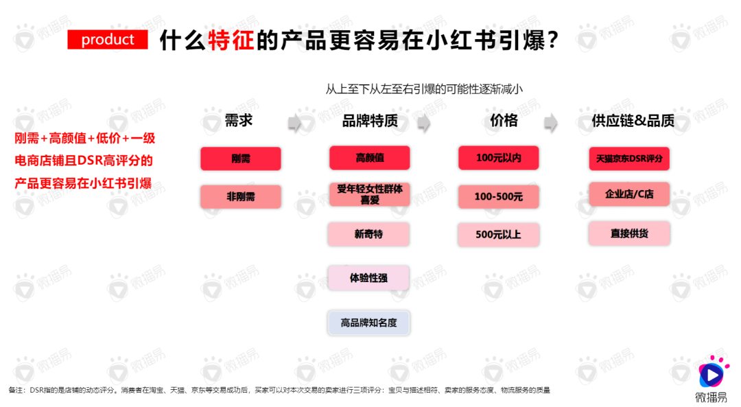 广告人干货库 4000字,解析品牌在小红书成为爆款的5大投放逻辑!-广告人干货库