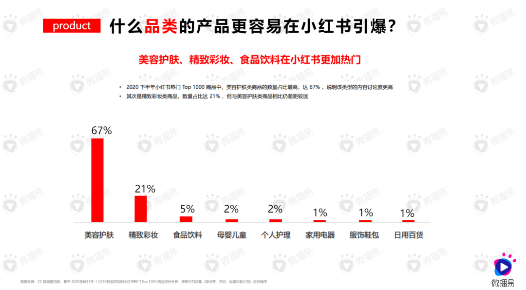 广告人干货库 4000字,解析品牌在小红书成为爆款的5大投放逻辑!-广告人干货库