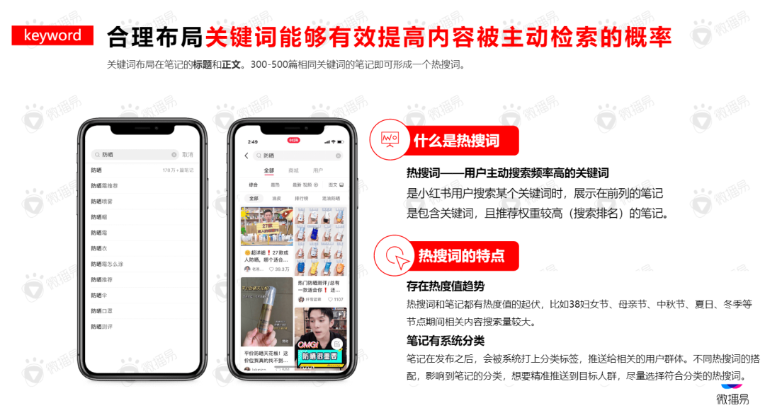 广告人干货库 4000字,解析品牌在小红书成为爆款的5大投放逻辑!-广告人干货库