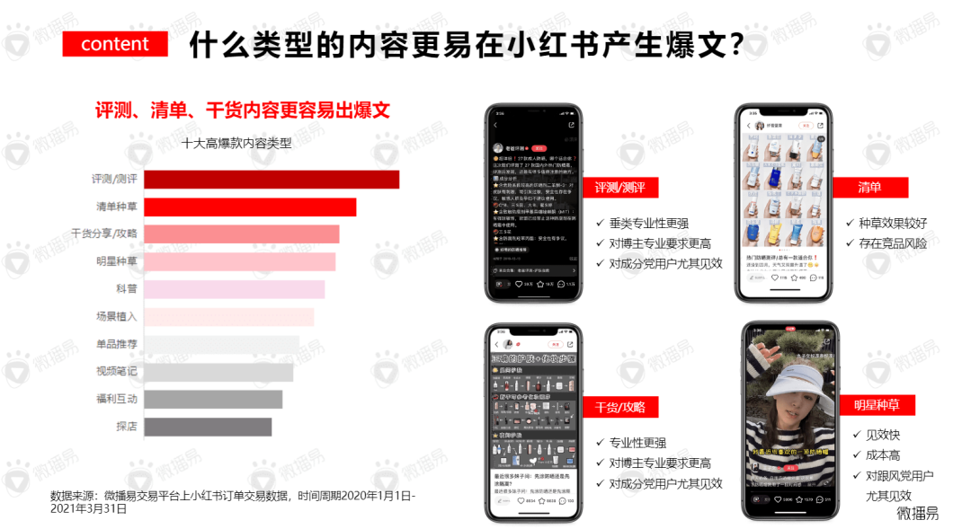 广告人干货库 4000字,解析品牌在小红书成为爆款的5大投放逻辑!-广告人干货库