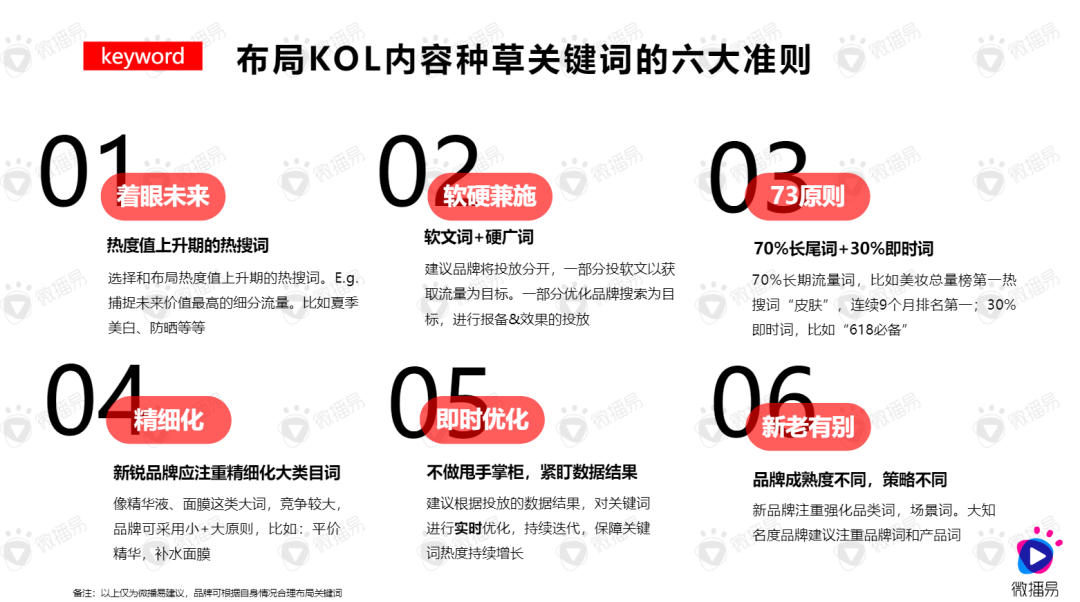 广告人干货库 4000字,解析品牌在小红书成为爆款的5大投放逻辑!-广告人干货库