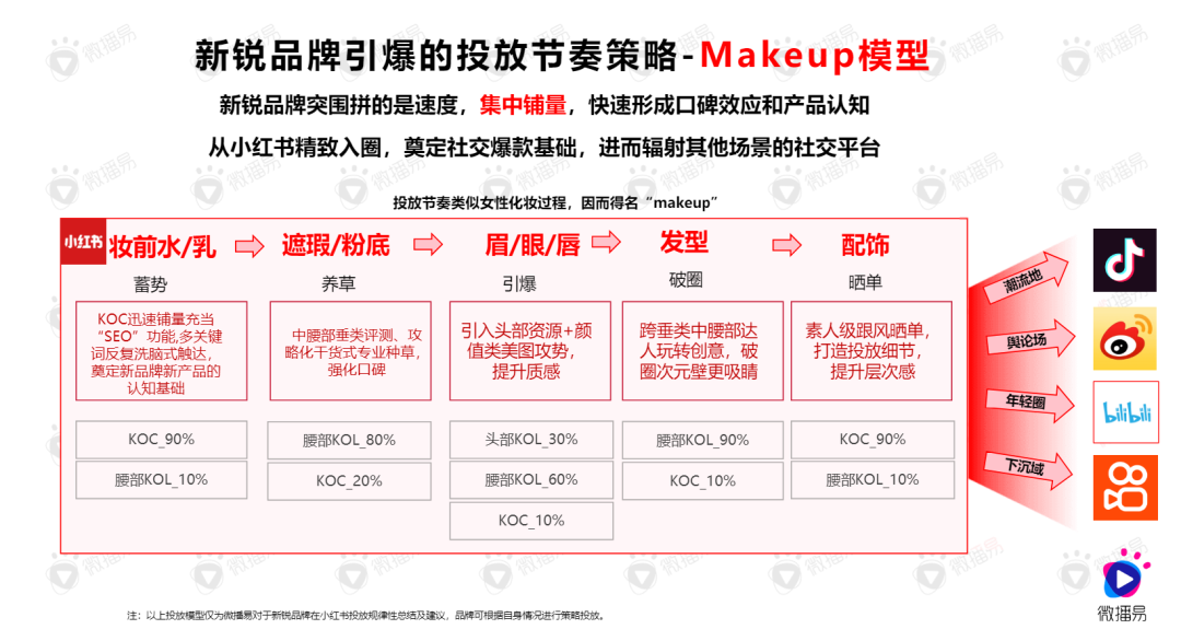 广告人干货库 4000字,解析品牌在小红书成为爆款的5大投放逻辑!-广告人干货库