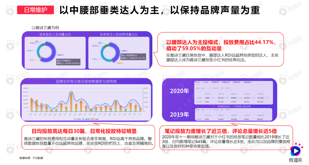 广告人干货库 4000字,解析品牌在小红书成为爆款的5大投放逻辑!-广告人干货库