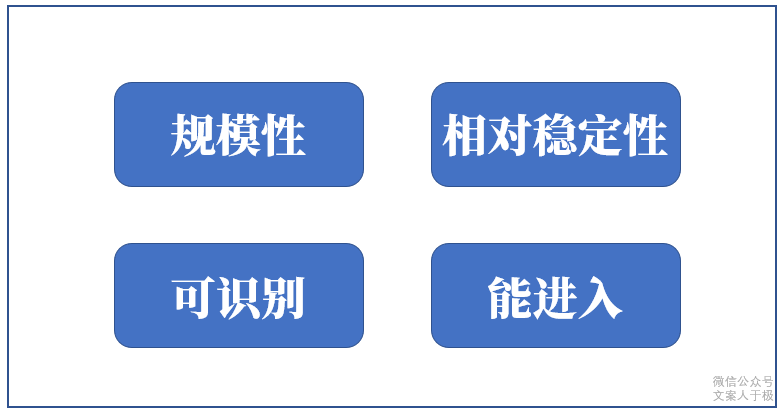 广告人干货库 好文案,先细分!-广告人干货库