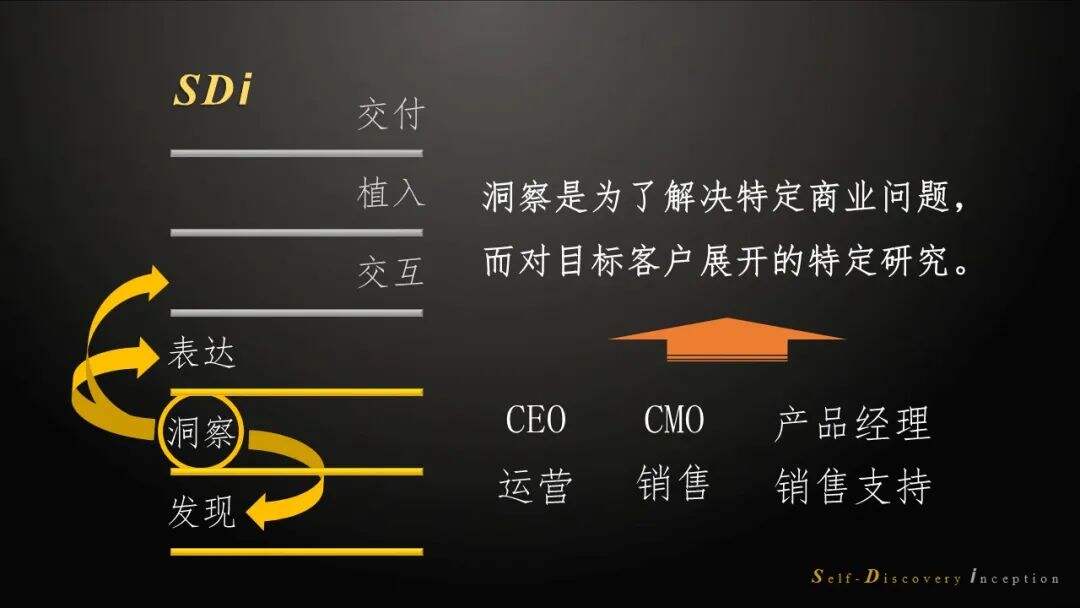广告人干货库 2B行业怎样做好营销中的客户洞察?-广告人干货库