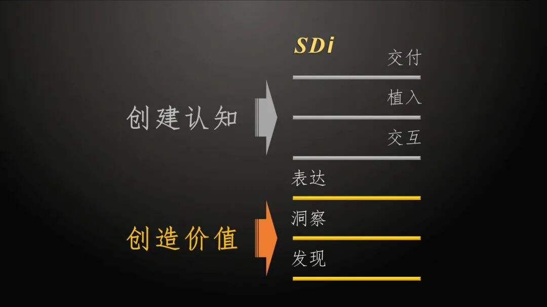 广告人干货库 2B行业怎样做好营销中的客户洞察?-广告人干货库