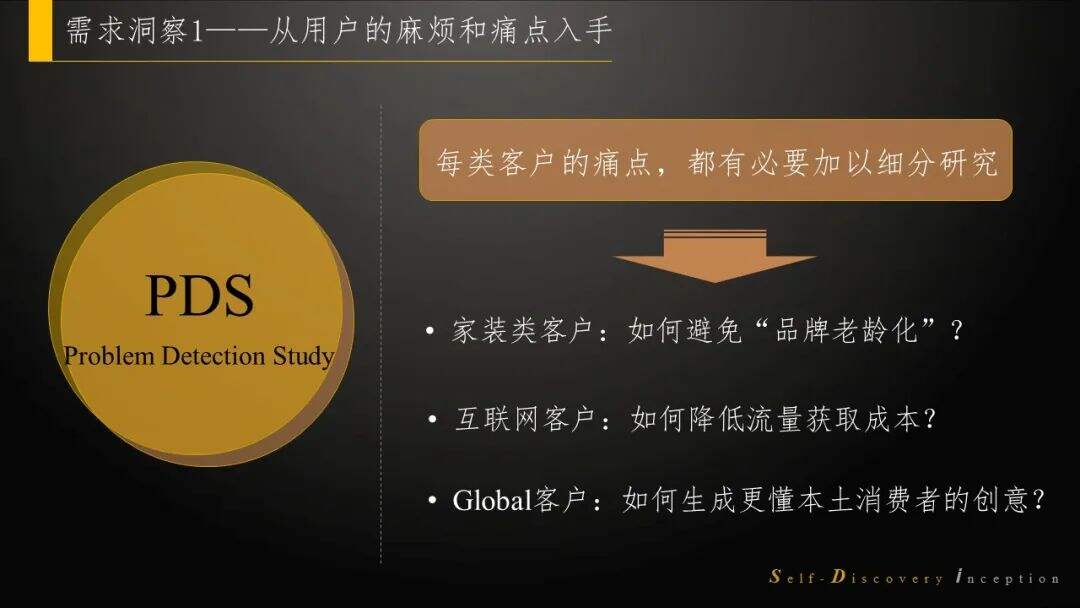 广告人干货库 2B行业怎样做好营销中的客户洞察?-广告人干货库