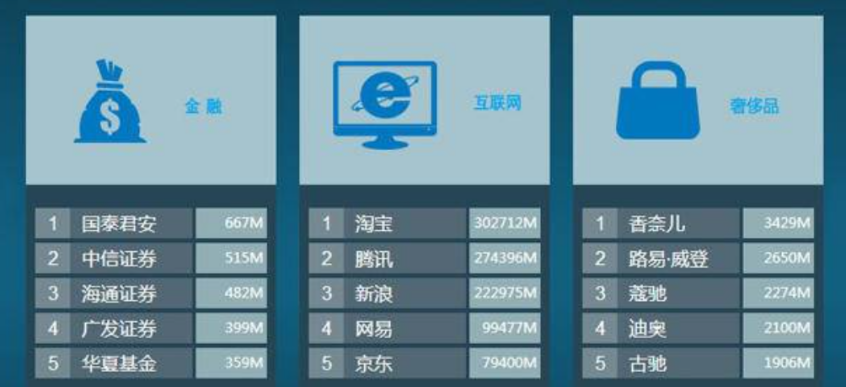 广告人干货库 BAT和字节跳动的品牌资产模型-广告人干货库