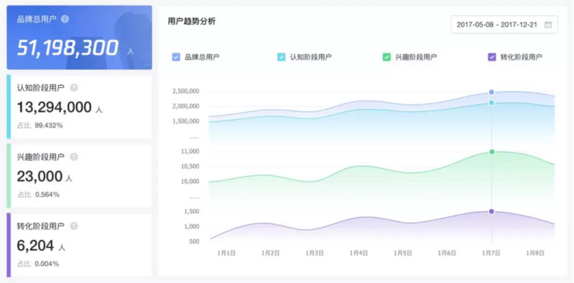 广告人干货库 BAT和字节跳动的品牌资产模型-广告人干货库