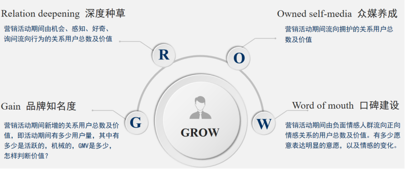 广告人干货库 BAT和字节跳动的品牌资产模型-广告人干货库