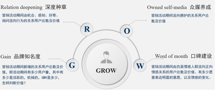 广告人干货库