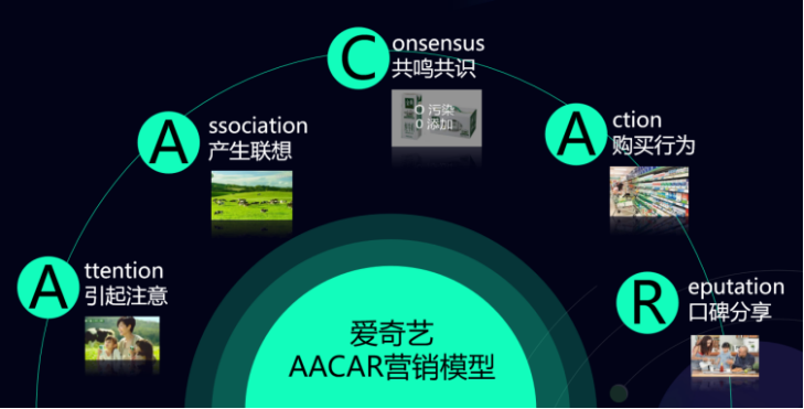 广告人干货库 BAT和字节跳动的品牌资产模型-广告人干货库