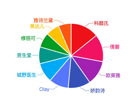 广告人干货库 品牌如何通过数据分析,进行小红书精准投放-广告人干货库