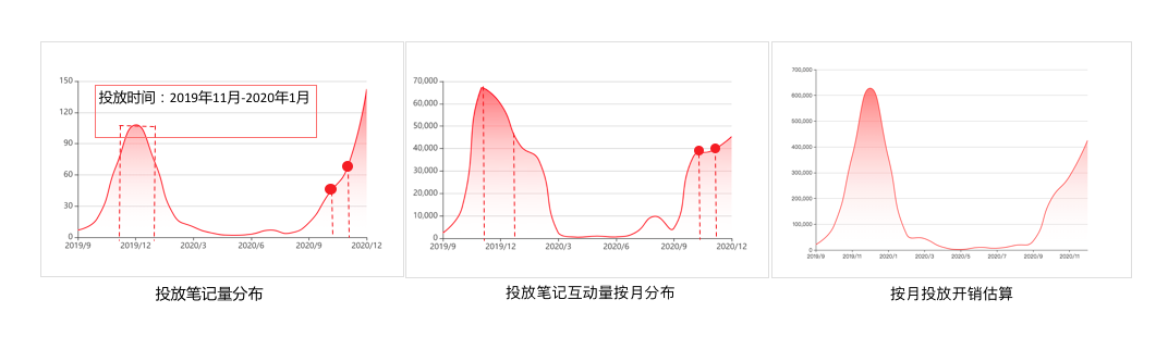 广告人干货库 品牌如何通过数据分析,进行小红书精准投放-广告人干货库