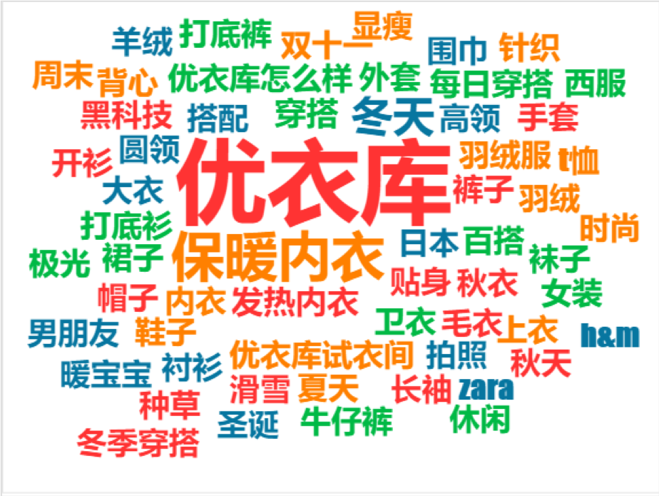 广告人干货库 品牌如何通过数据分析,进行小红书精准投放-广告人干货库